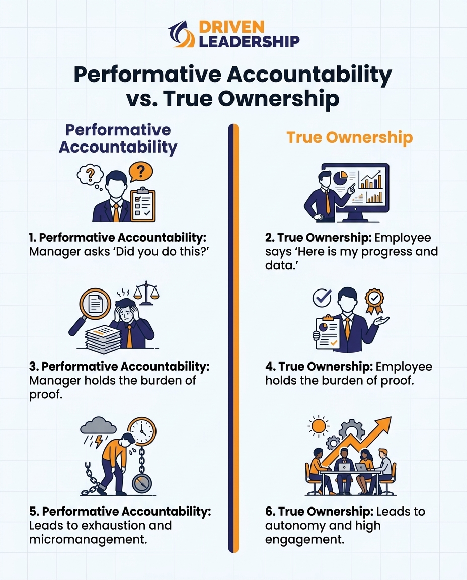 Performative Accountability vs. True Ownership