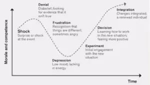 Embracing Change In the Workplace: Strategies For Leading Through Uncertainty