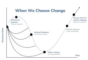 Embracing Change In the Workplace: Strategies For Leading Through Uncertainty