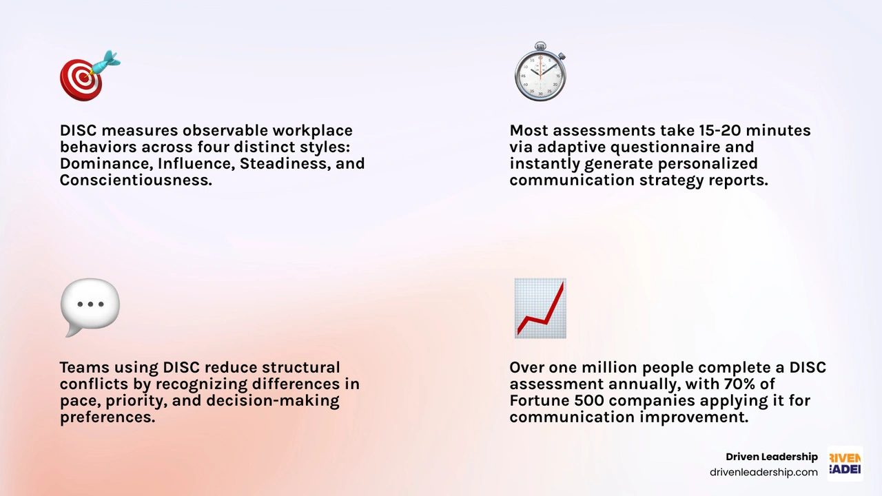 Four DISC quadrants infographic showing Dominance Influence Steadiness Conscientiousness styles and communication traits