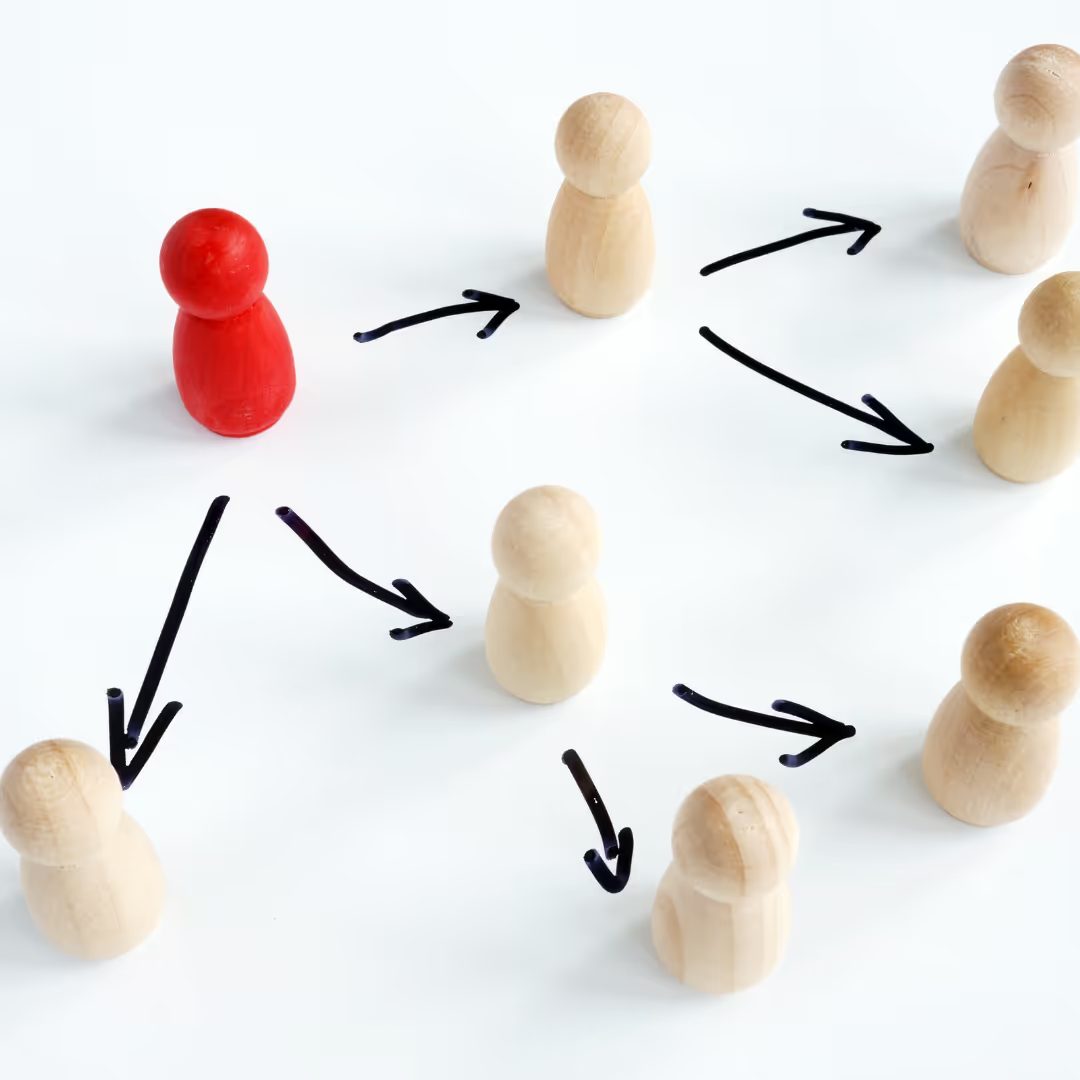 The four core DISC quadrants representing different behavioral styles