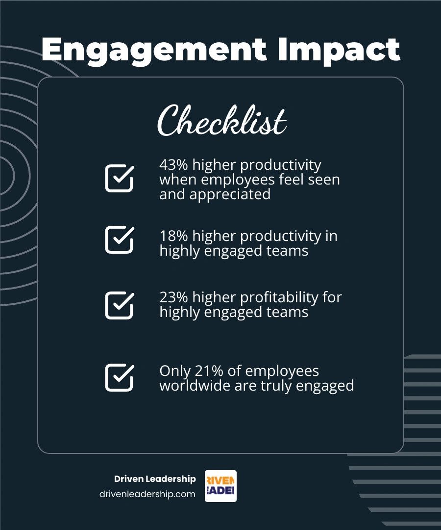 Business impact of high employee engagement: productivity, profitability, retention, and morale statistics infographic