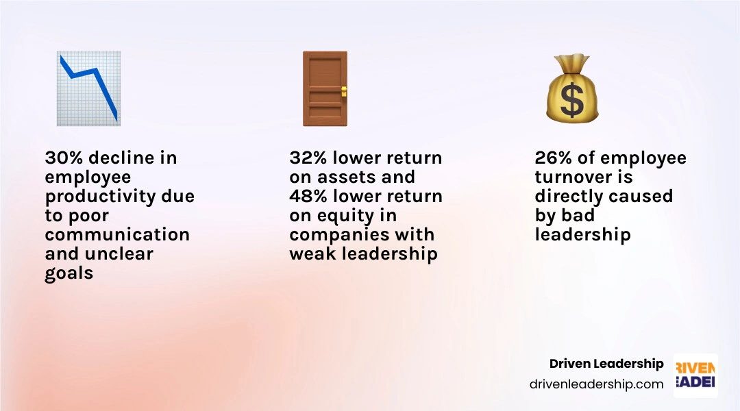 the cost of bad bosses infographic