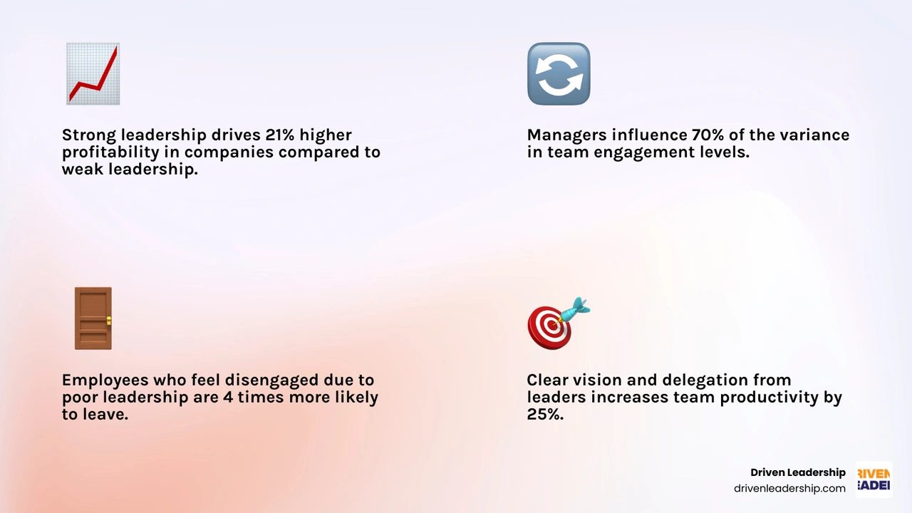Infographic showing how good leadership impacts employee engagement, retention, productivity, and business growth infographic