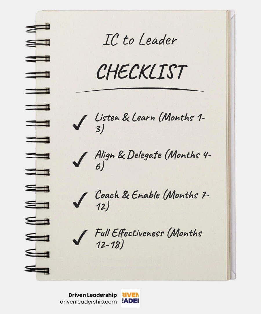 Infographic showing the IC to team leader transition timeline: months 1-3 listen and learn, months 4-6 align and delegate
