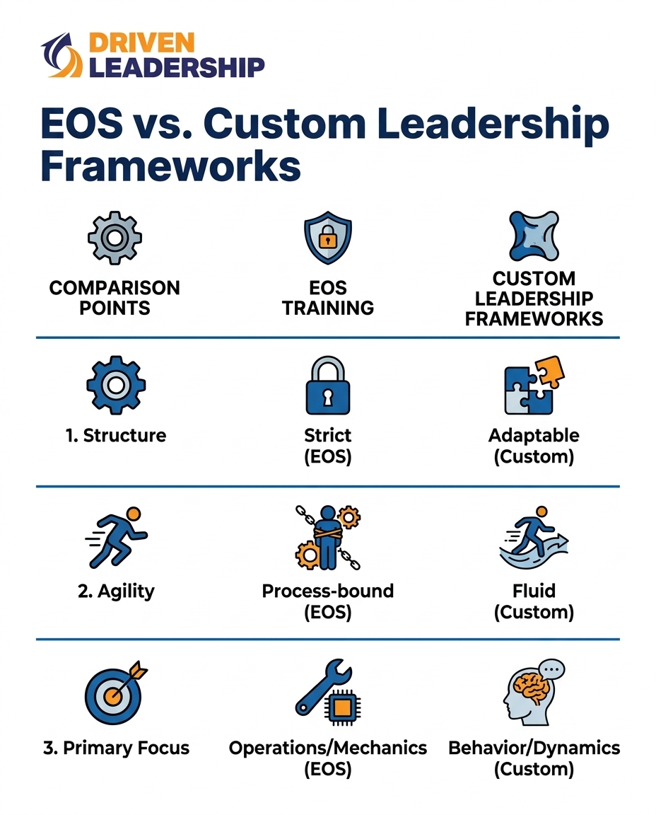 EOS vs. Custom Leadership Frameworks