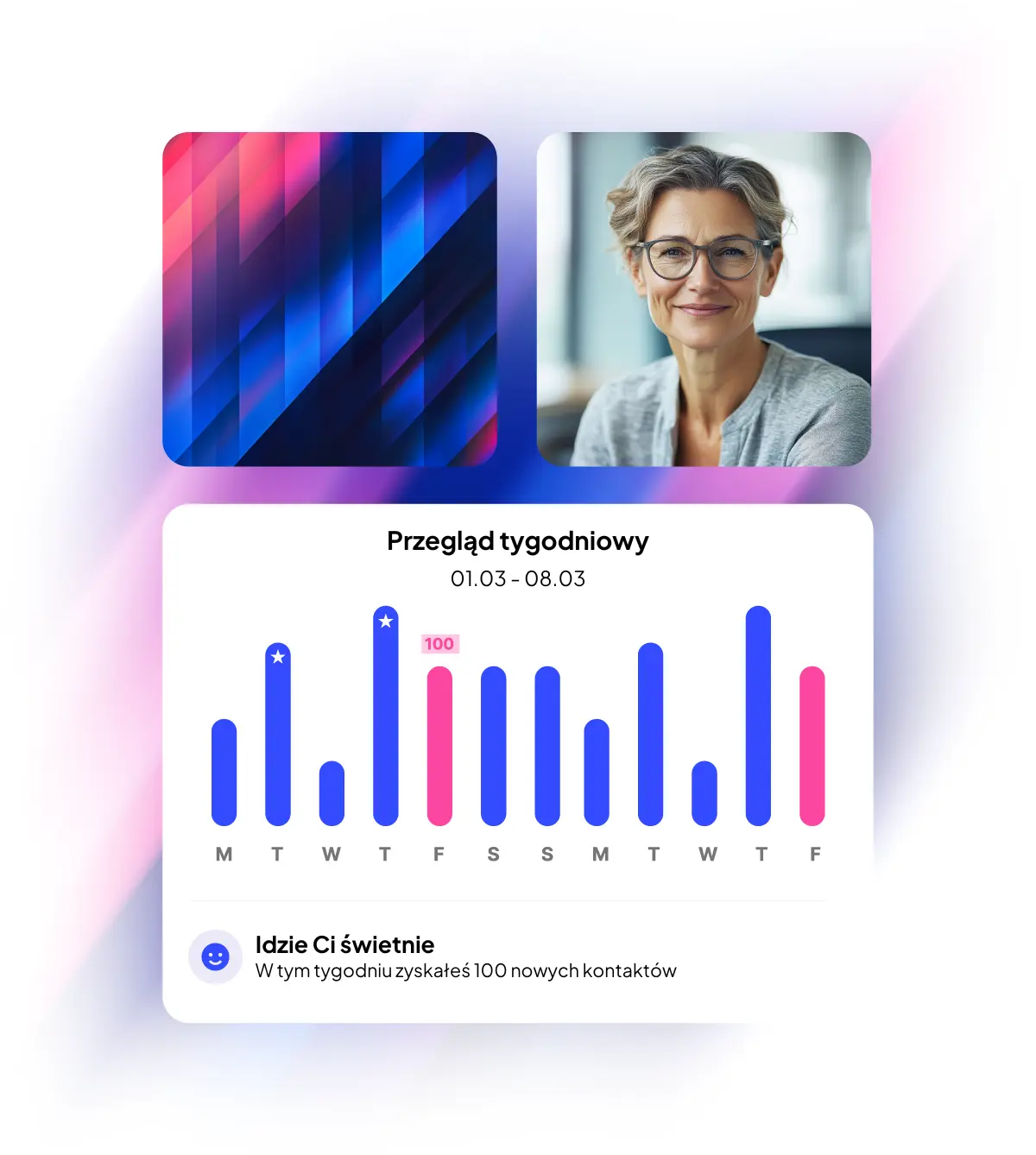 Panel analityczny lantriq z danymi z rozmów z klientami