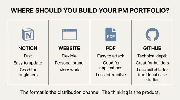 Don't Turn Your Portfolio Into a Second Resume: resume bullets on the left, the questions a portfolio should answer on the right