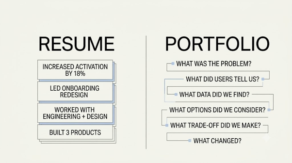 A resume states outcomes; a portfolio explains how you got there