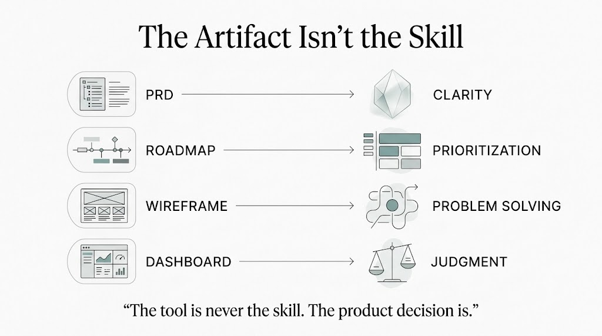 Portfolio formats compared: Notion, website, PDF and GitHub