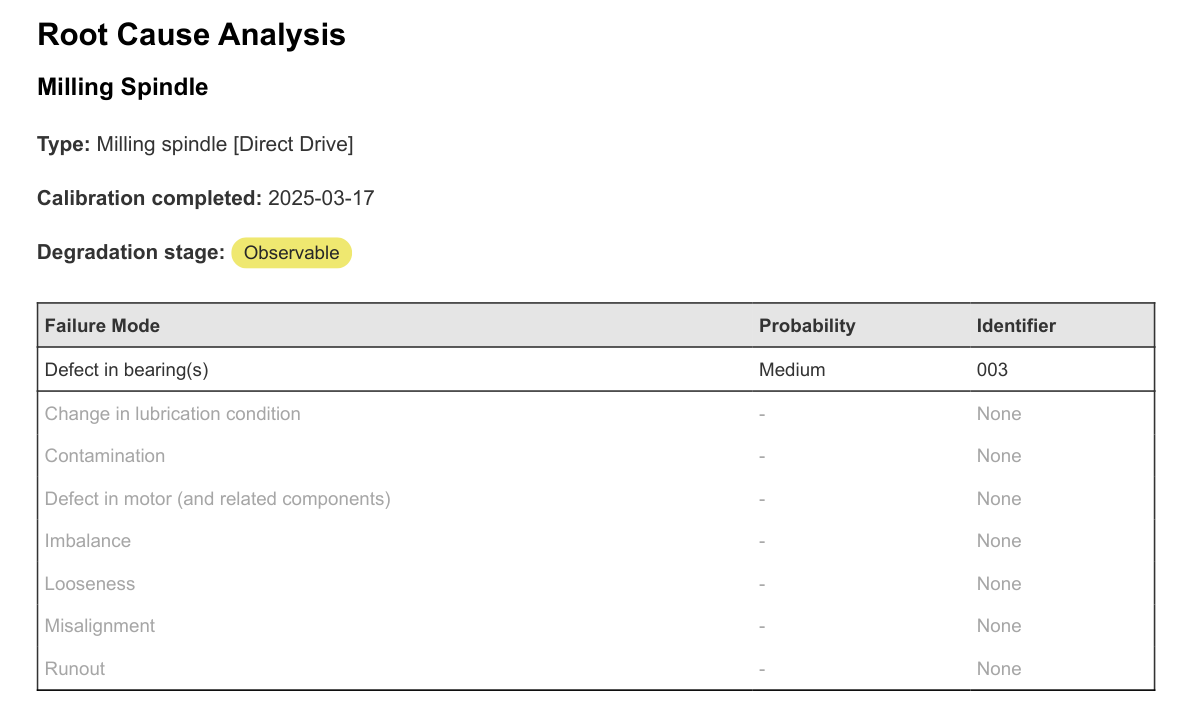 Root Cause Analysis table listing a subsystem's failure modes with assessed probabilities and linked observation identifiers