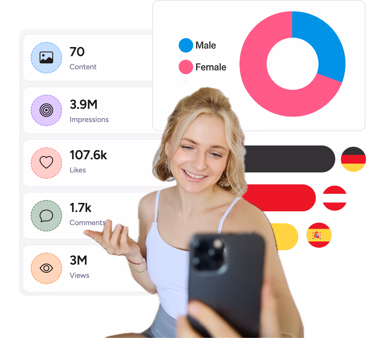 Influencer with data