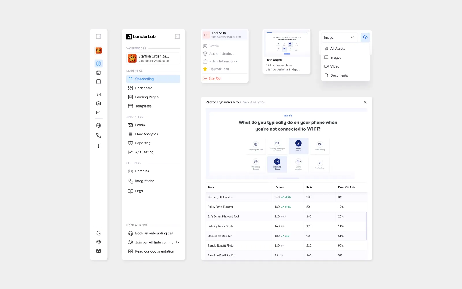 UI dashboard of LanderLab with sidebar menu, user profile, asset filter, and a flow analytics report showing phone usage without Wi-Fi and visitor statistics table.