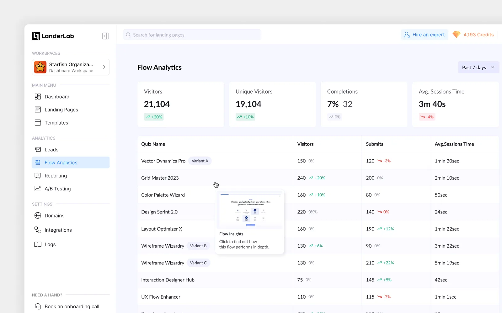 LanderLab dashboard showing flow analytics with visitor counts, unique visitors, completions, average session time, and detailed quiz metrics for various quiz names and their variants.