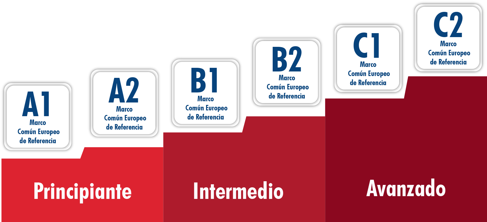 Níveles de inglés
