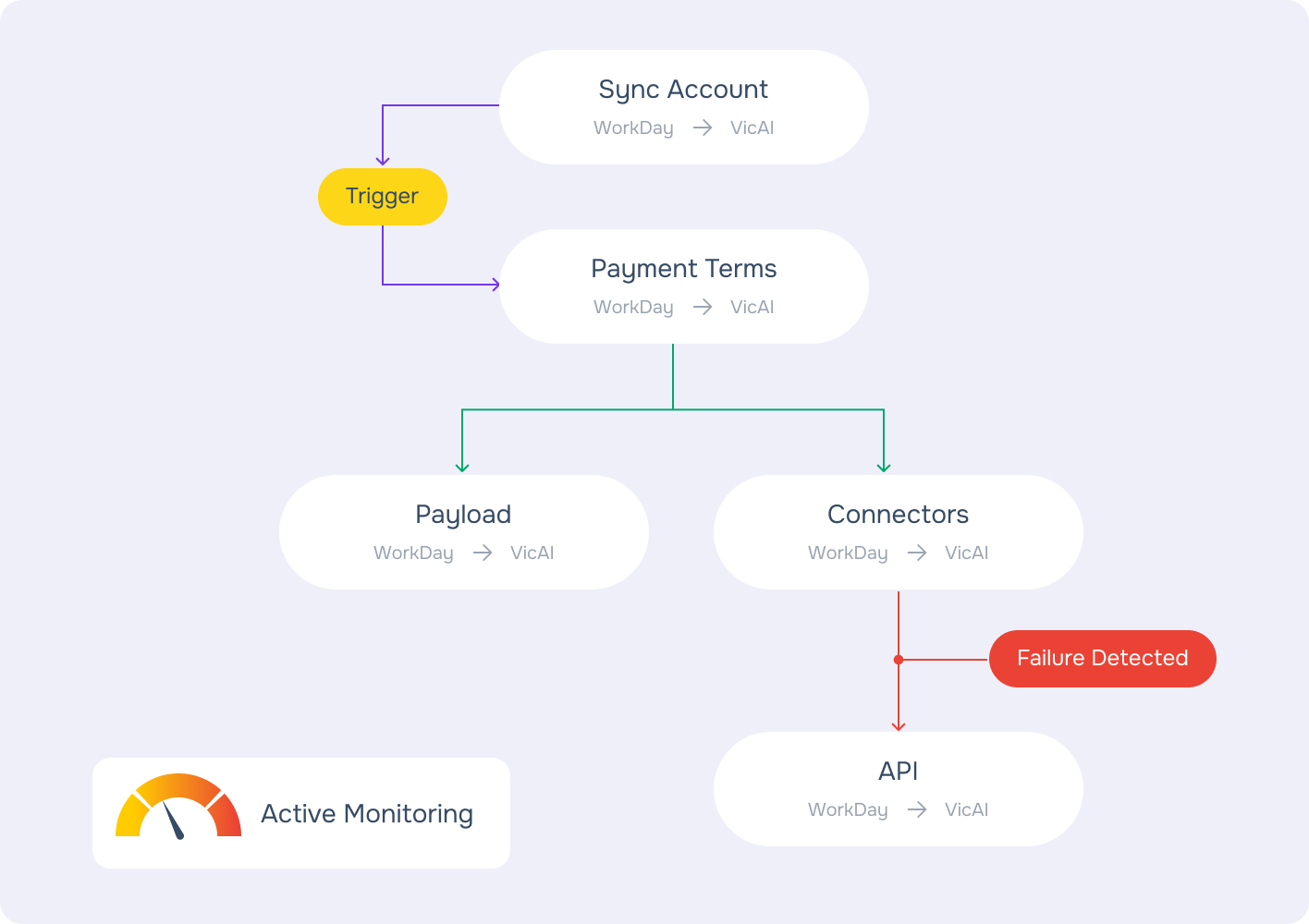 AI-powered resume screening and HR form processing with intelligent classifiers by NAPSYS.AI