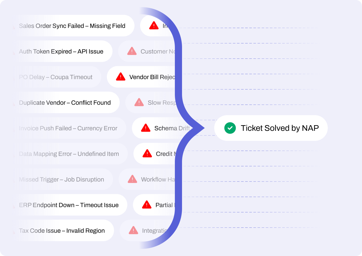 NAPSYS.AI automating invoice processing and financial document workflows using OCR and AI integration