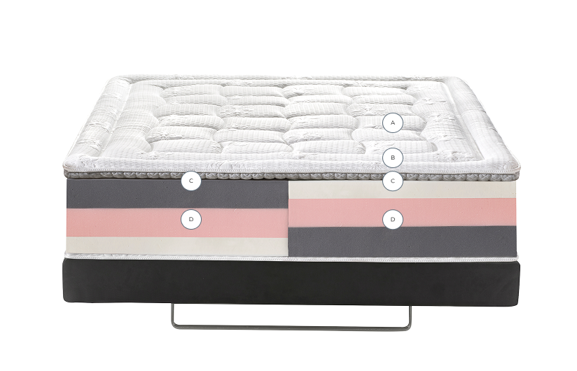 Mattress layer cross-section
