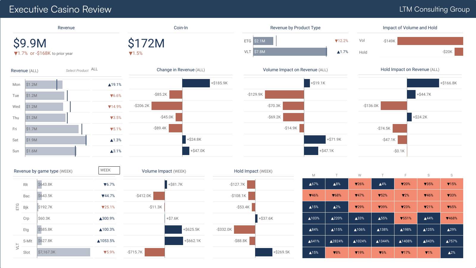 This image takes them to the KPI service page.