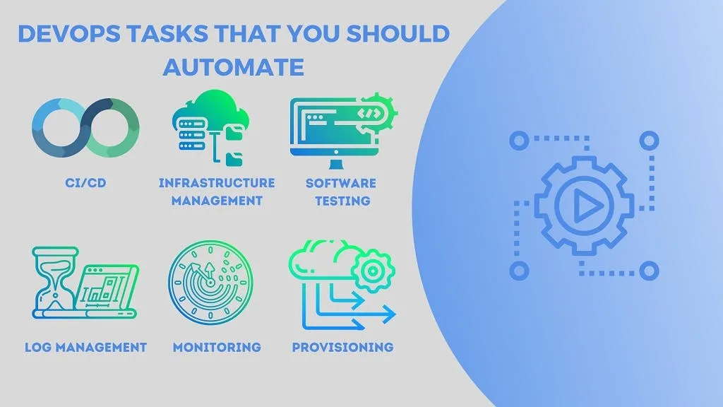 DevOps Tasks You Should Automate