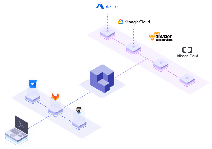 Deploy your full stack apps on any cloud service provider with Qovery