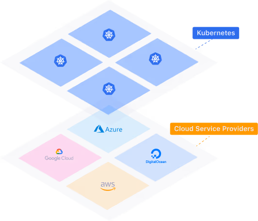 Kubernetes is a great candidate to abstract cloud service providers