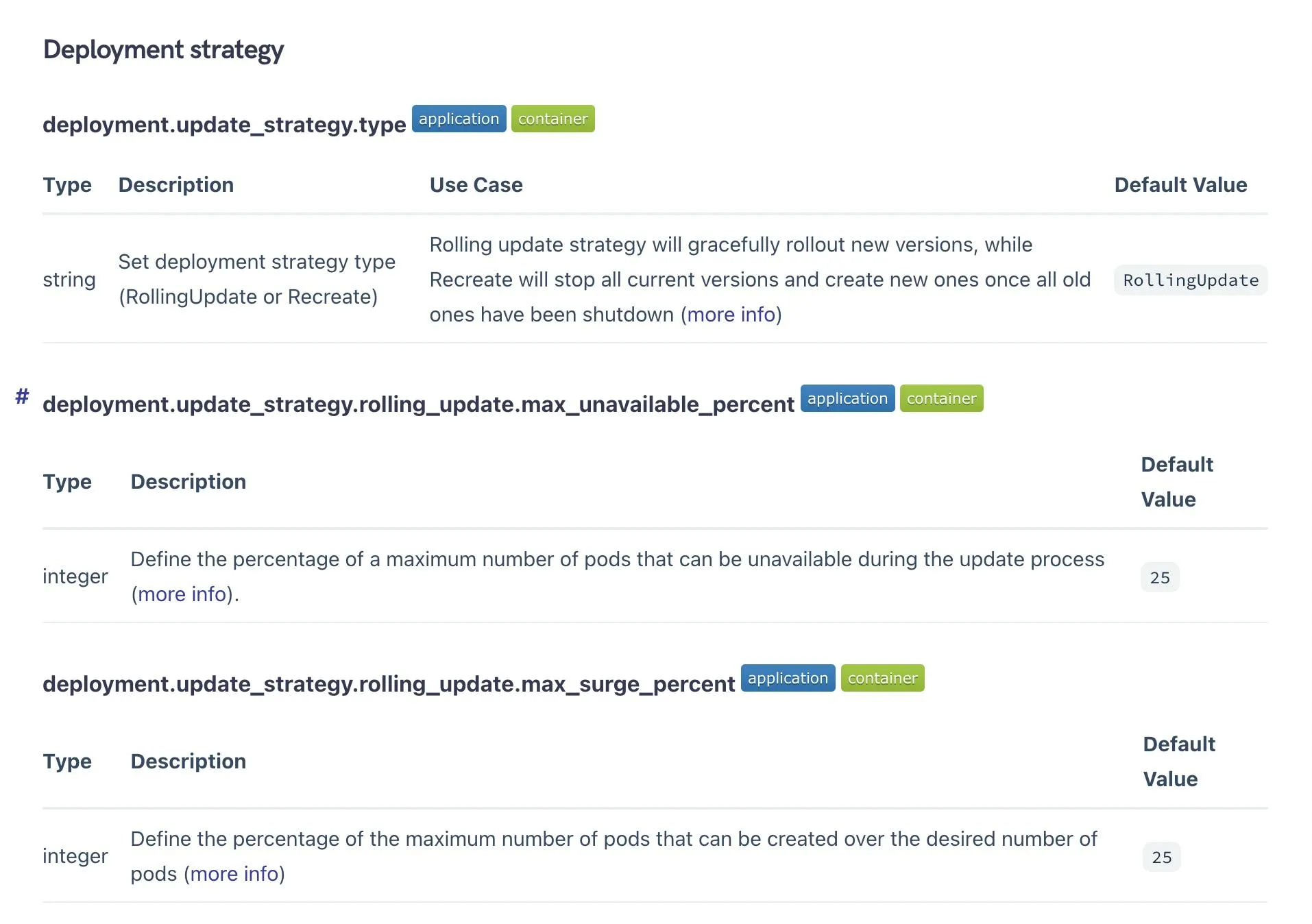 Service Advanced Settings
