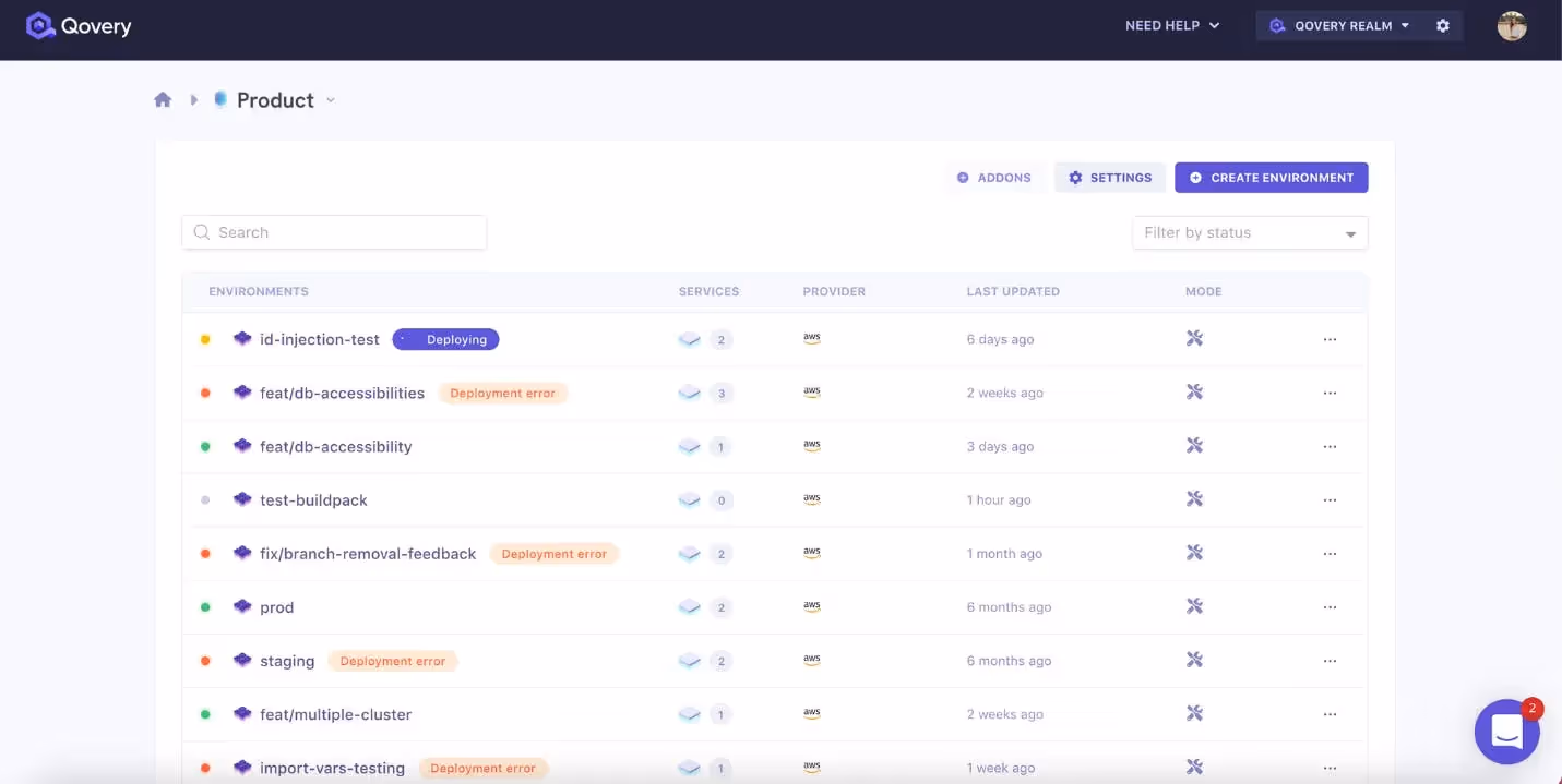Current status of service deployment 