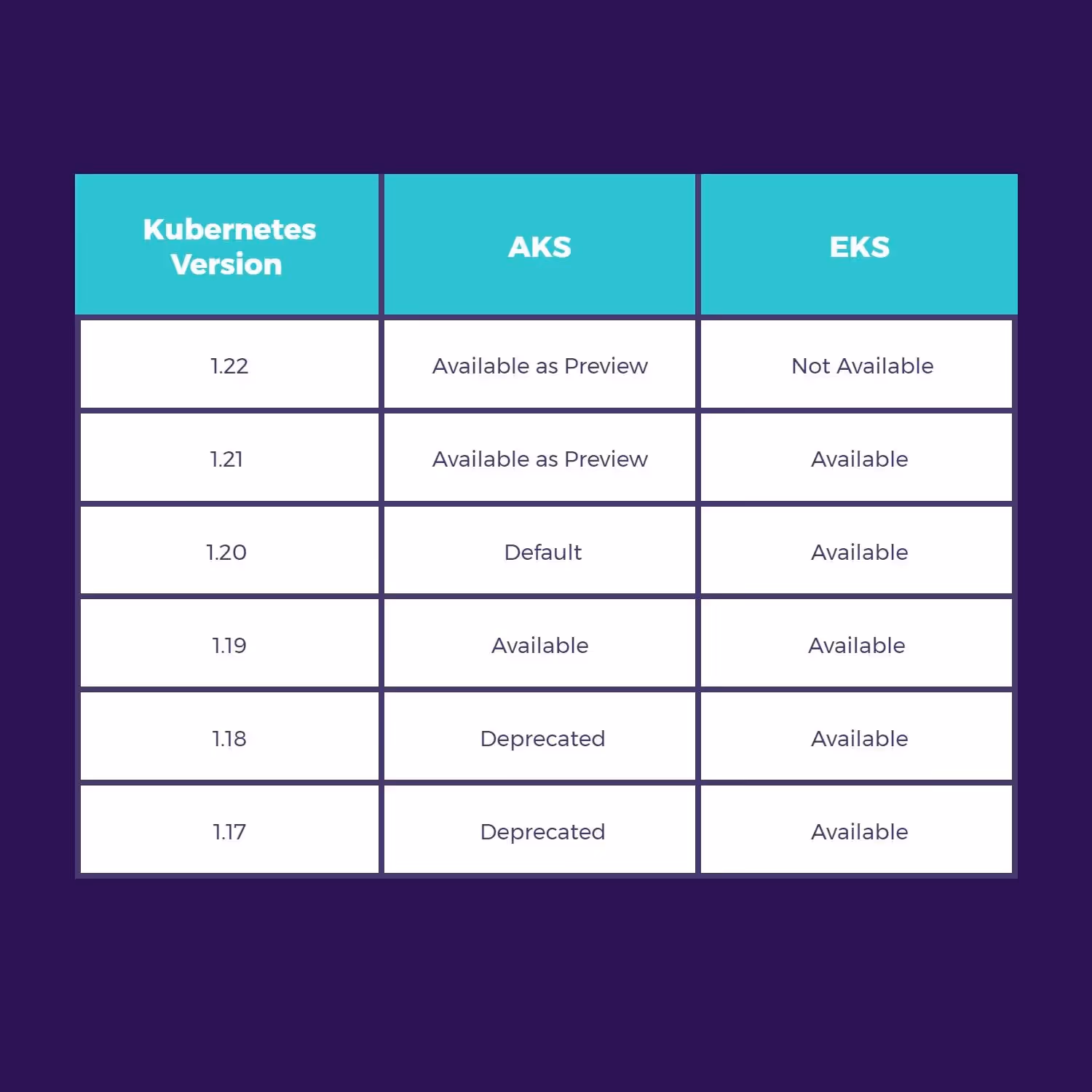 Comparison table between AKS vs EKS