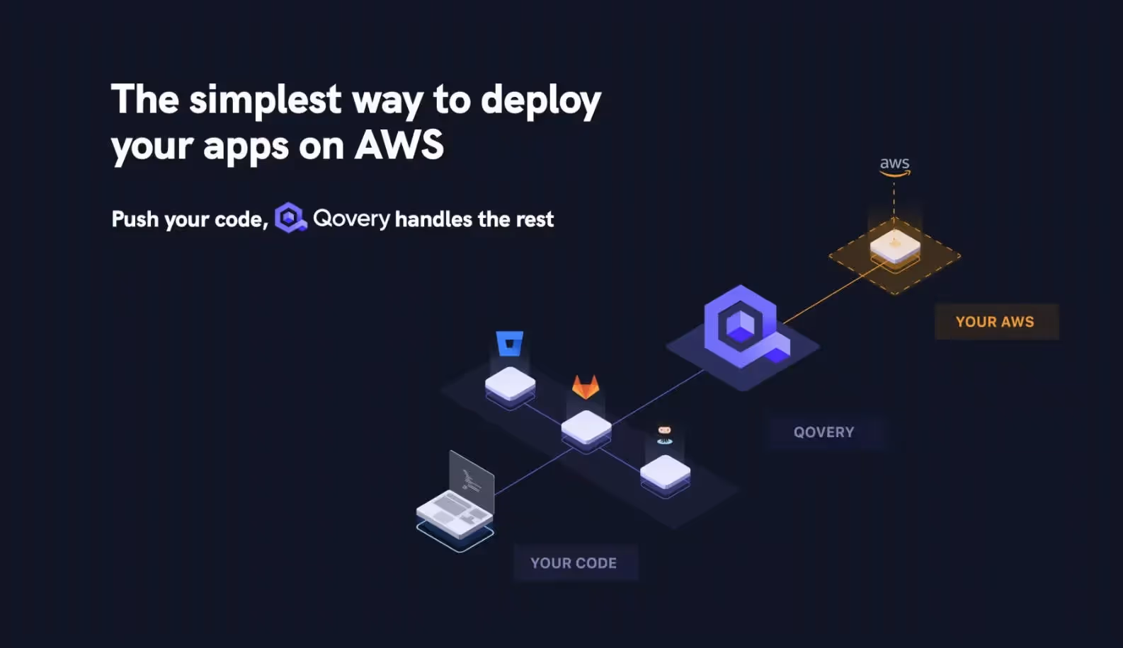 The simplest way to deploy your apps on AWS | Qovery