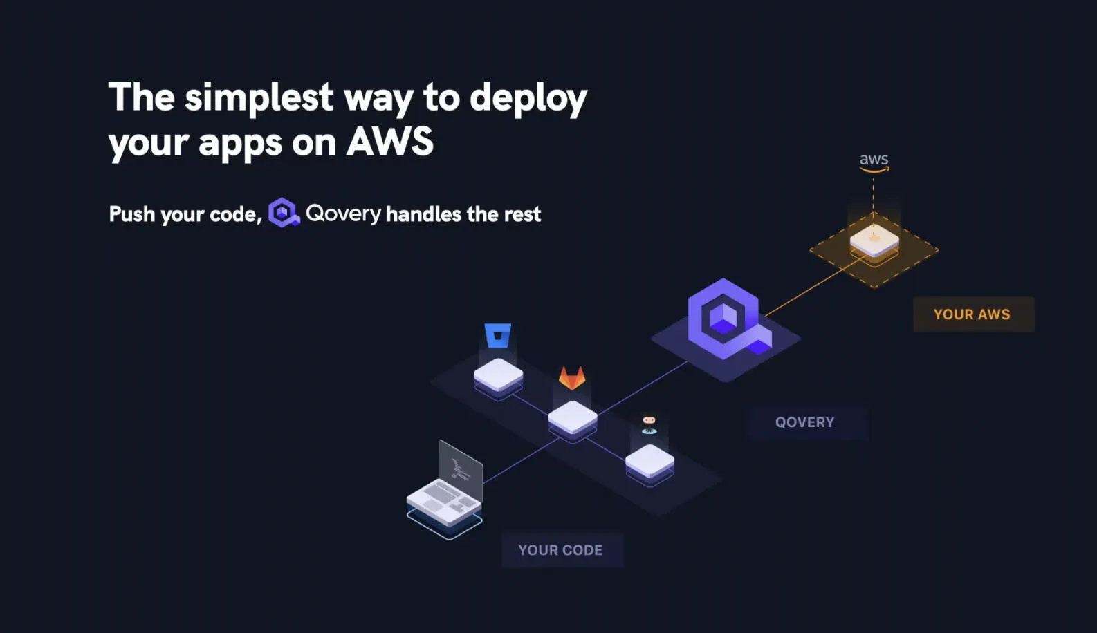 The simplest way to deploy your apps on AWS | Qovery