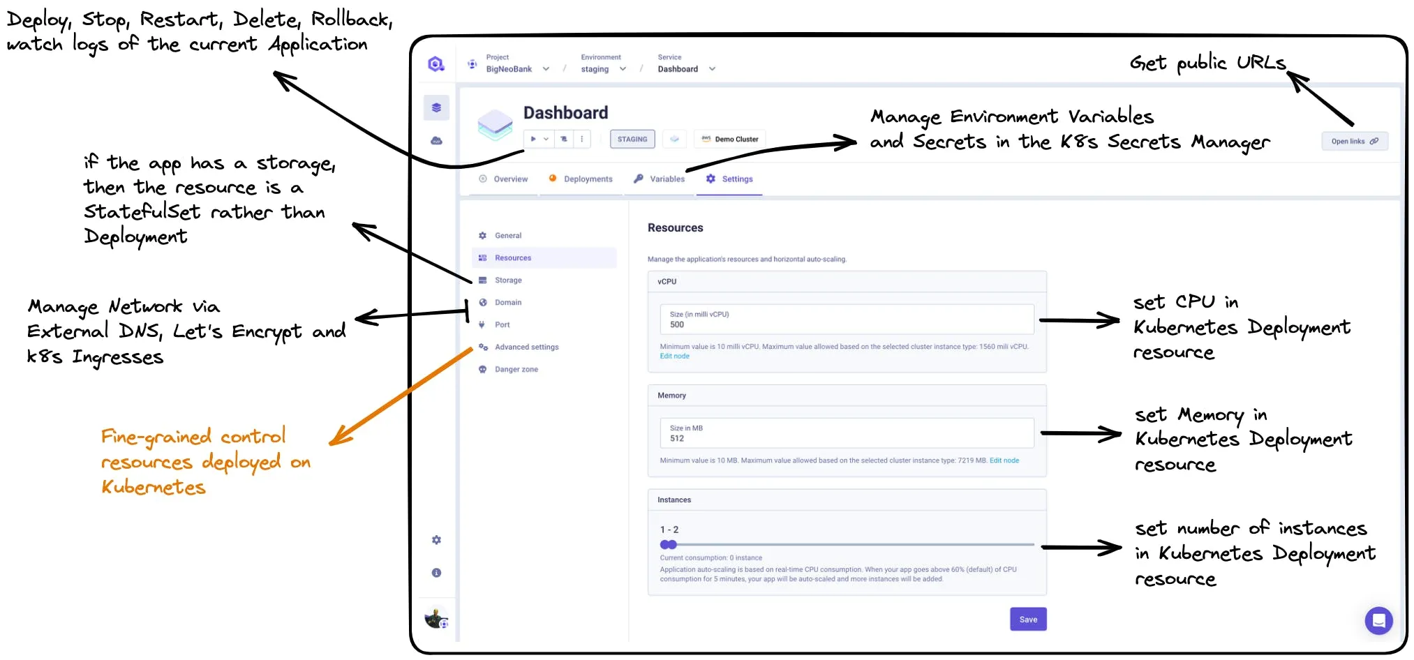 Every Developer-Friendly actions are translated into Kubernetes actions