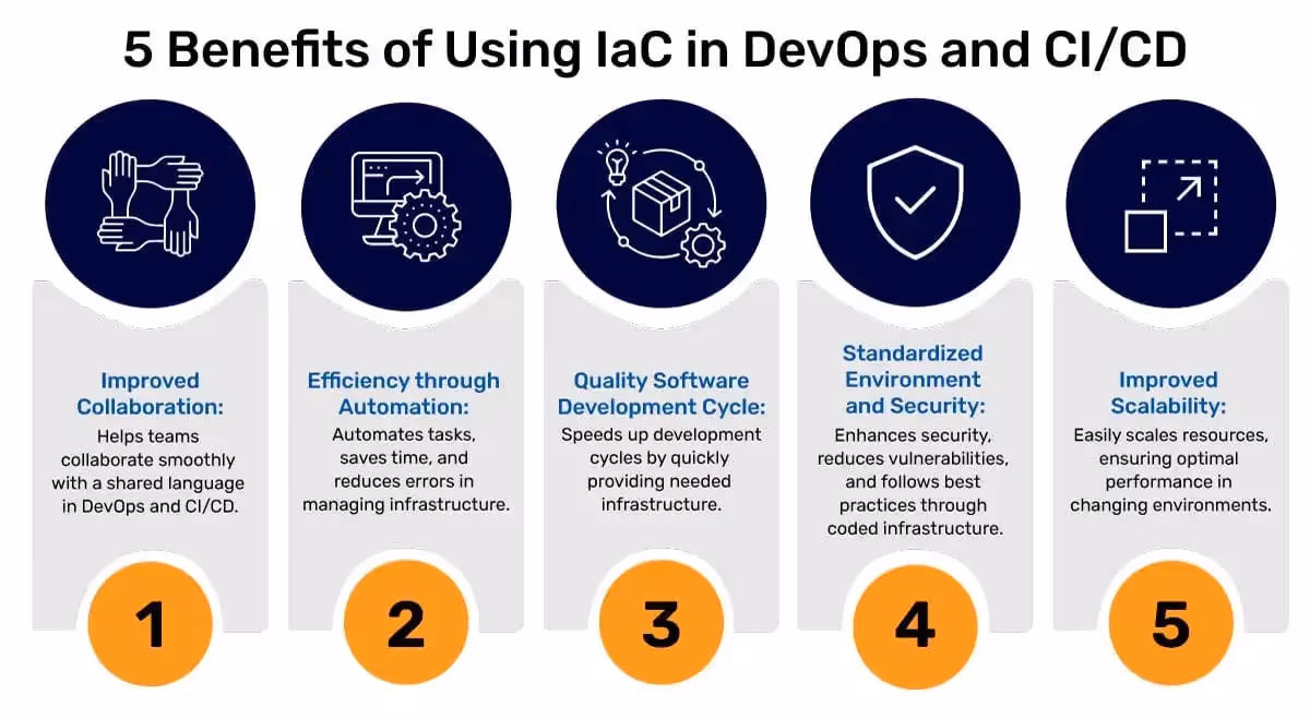Advantages of Infrastructure as Code in DevOps and CI/CD