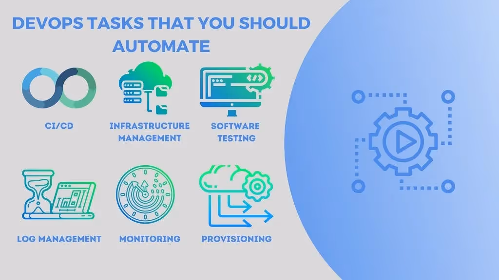 DevOps Tasks You Should Automate