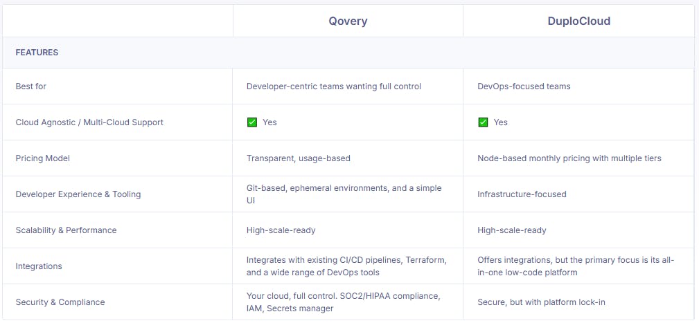 qovery vs duplocloud features