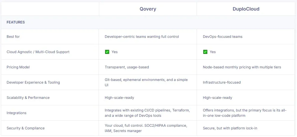 qovery vs duplocloud features