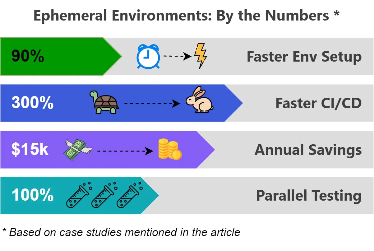 Ephemeral Environments by numbers I Qovery