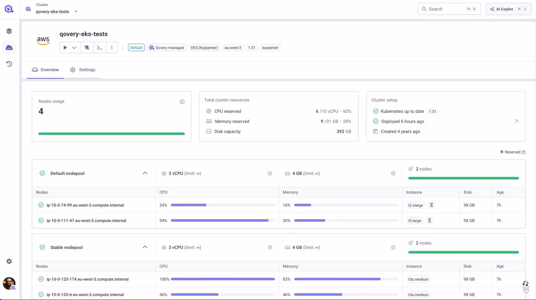 Cluster Overview on Qovery