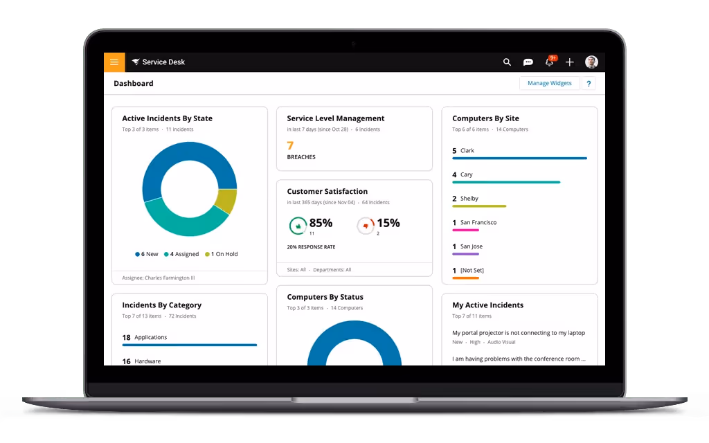 SolarWinds dashboard
