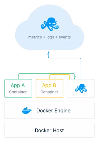 Sematext chart with Docker containers