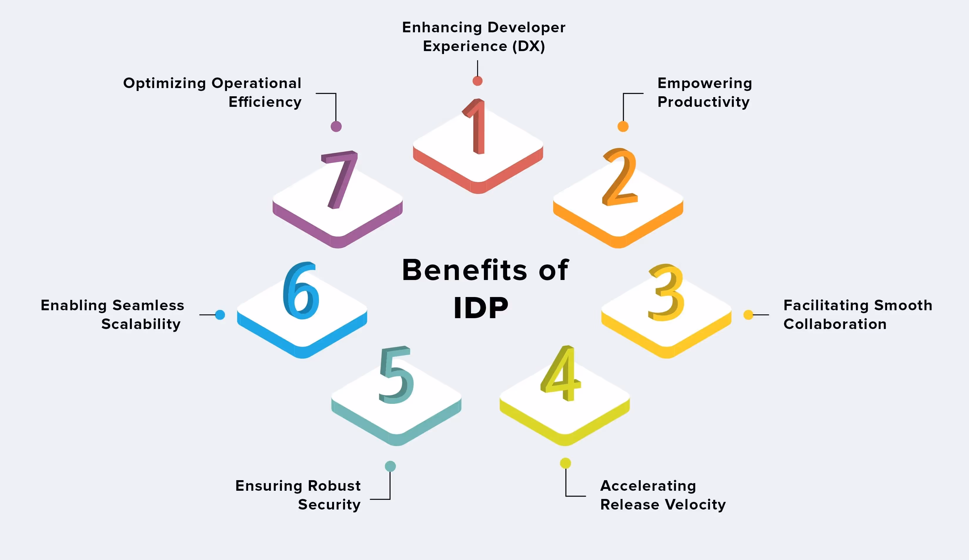Benefits of IDP | Developer Experience is a key aspect of an Internal Developer Platform | Source: htpps://insights.daffodilsw.com/blog/platform-engineering