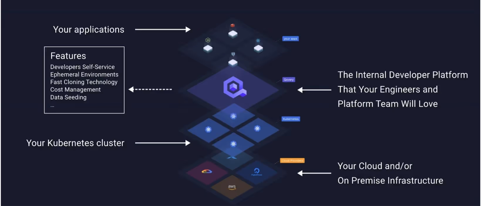 Leveraging Kubernetes for Scalable Infrastructure with Qovery