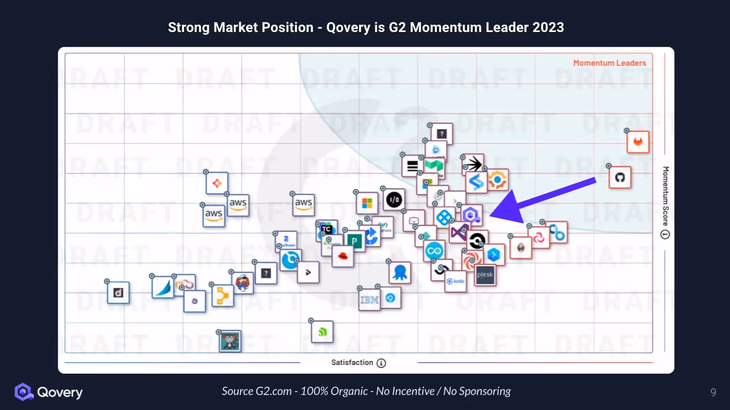 Source G2 - Momentum Leader Grid 