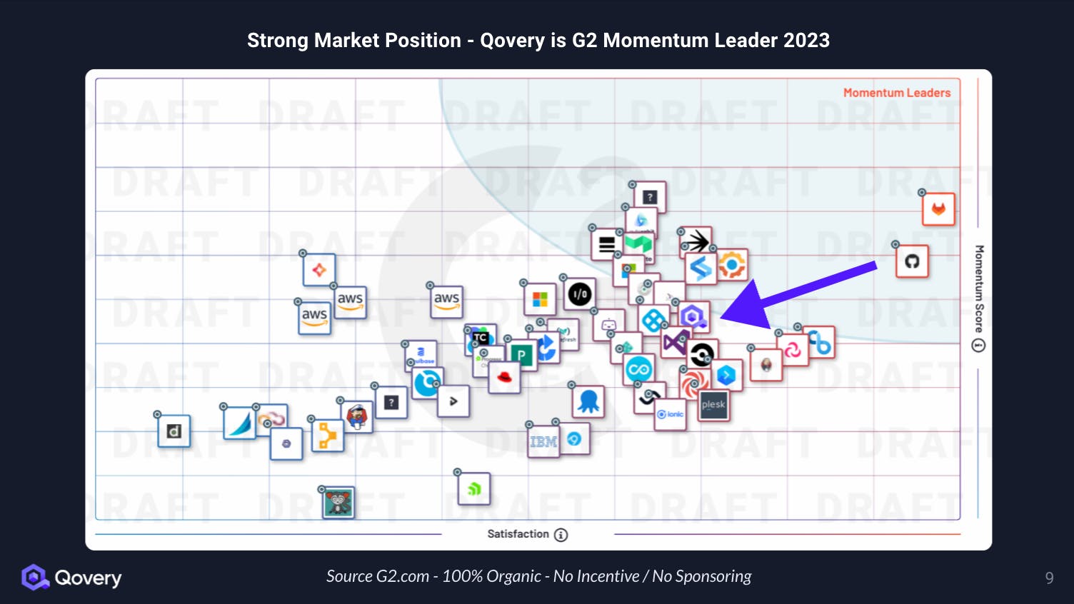 Source G2 - Momentum Leader Grid