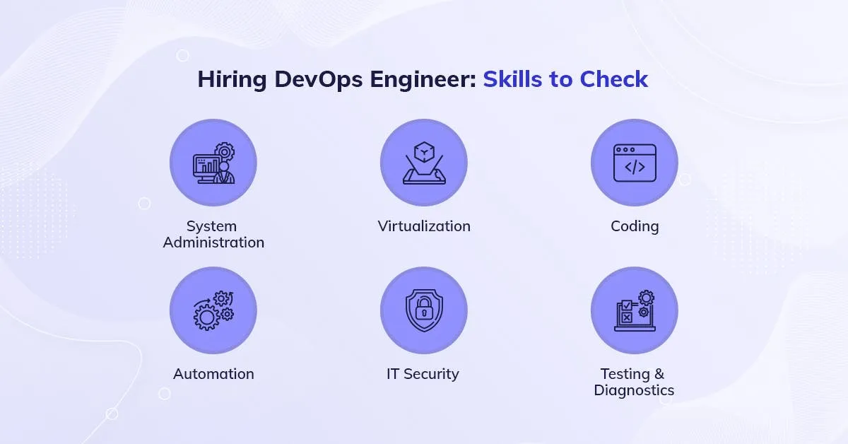 Hiring DevOps Engineer: Skills to check | Source: https://systango.com/blog/hiring-devops-engineer-here-is-all-you-need-to-know