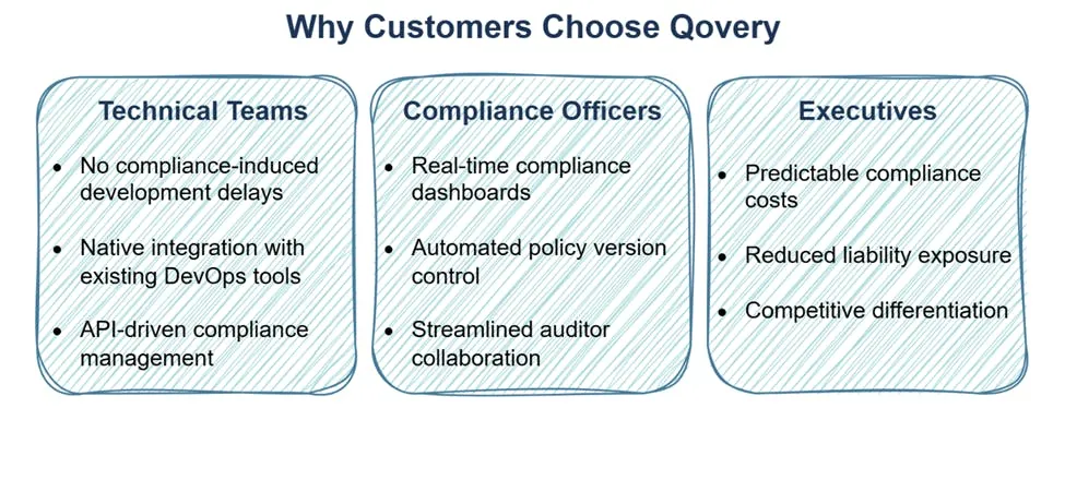 The Qovery Difference