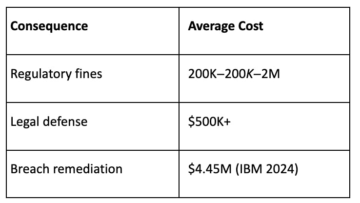 Financial Penalties Cost Breakdown