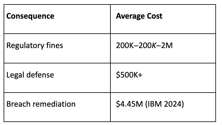 Financial Penalties Cost Breakdown
