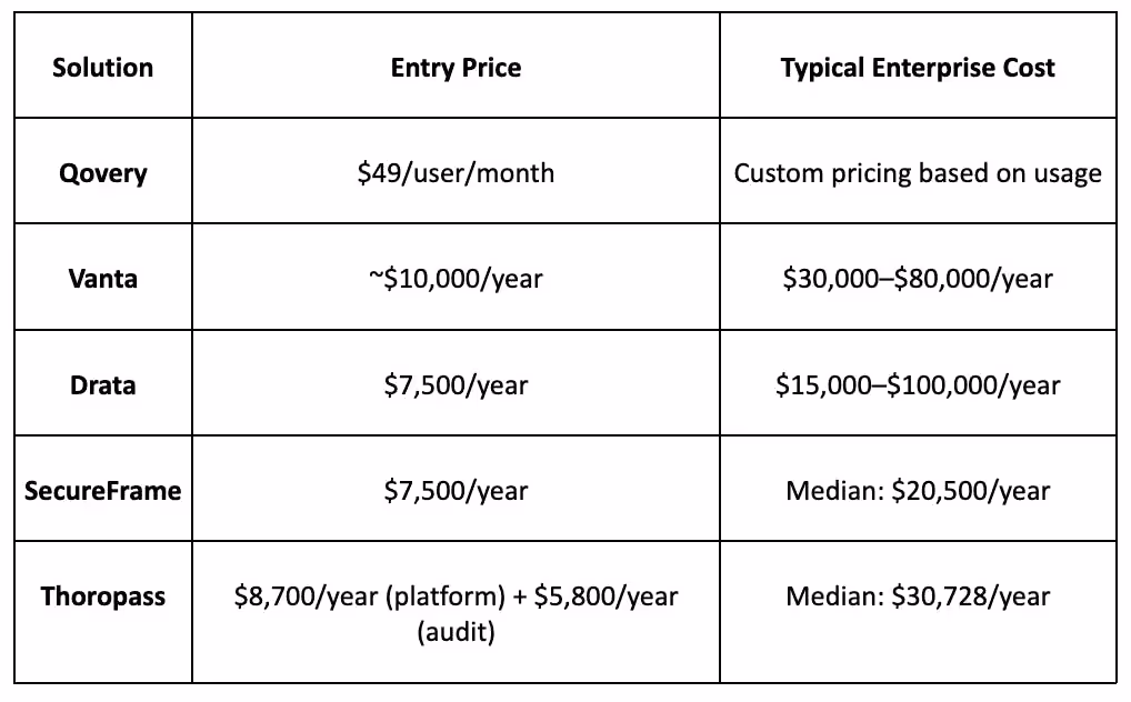 Pricing Models