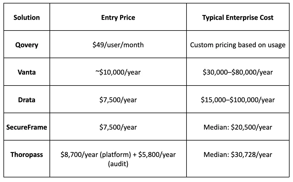 Pricing Models